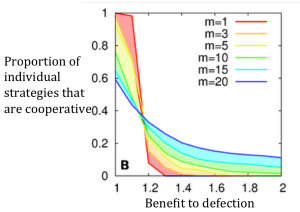 Gómez-Gardeñes et al, 2012