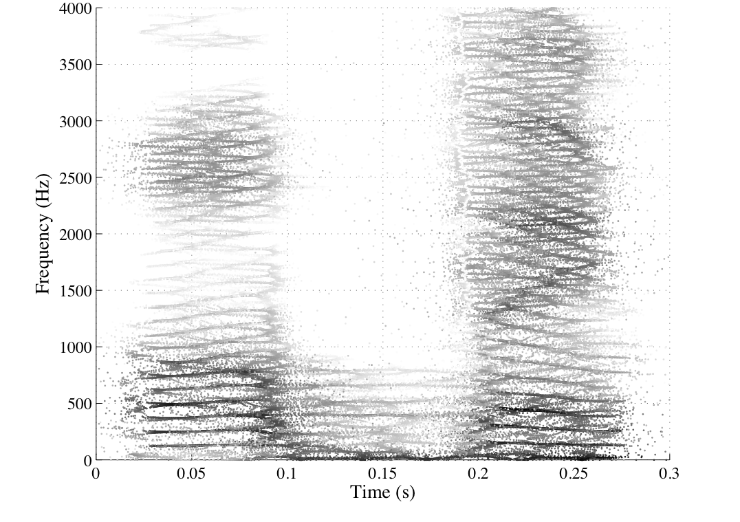 The Word Tuesday Spectrogram Example Newsroom: What’s in a Song?